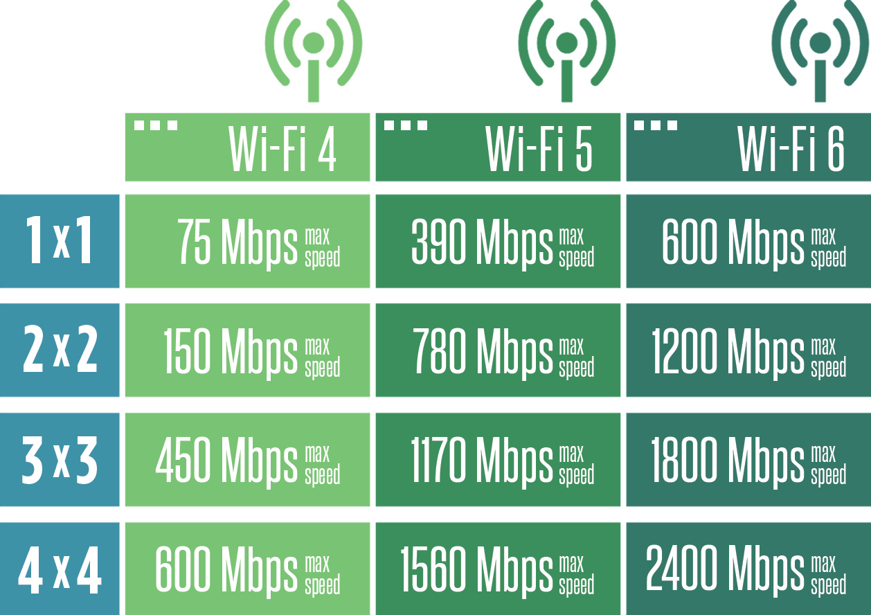 How to Easily Make Your WiFi Internet Speed Faster