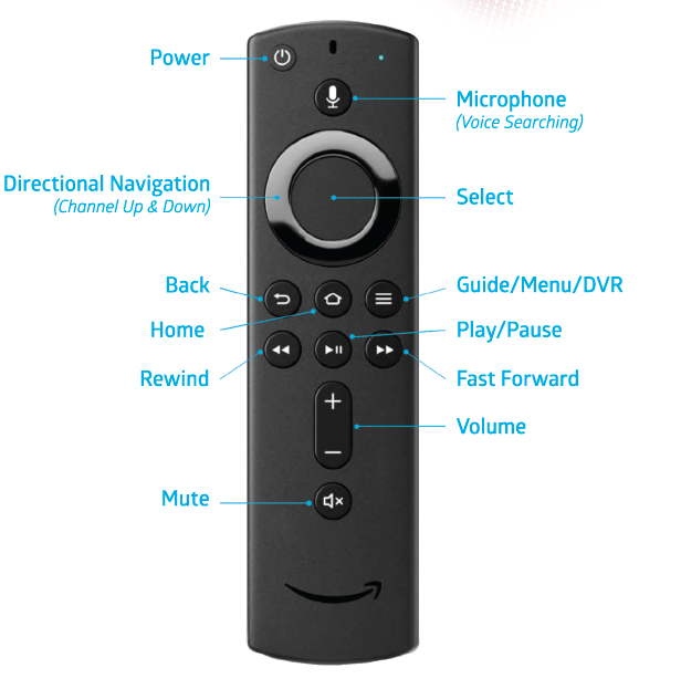 Remote control buttons 2 press play, rewind, fast forward, record